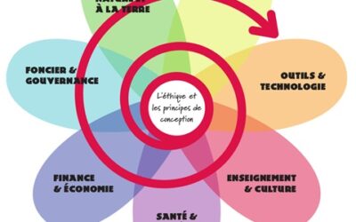 Le collectif de l&rsquo;orée voit le jour – octobre 2020